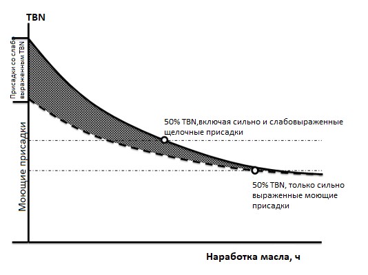 Нужно ли менять масла для ГПУ